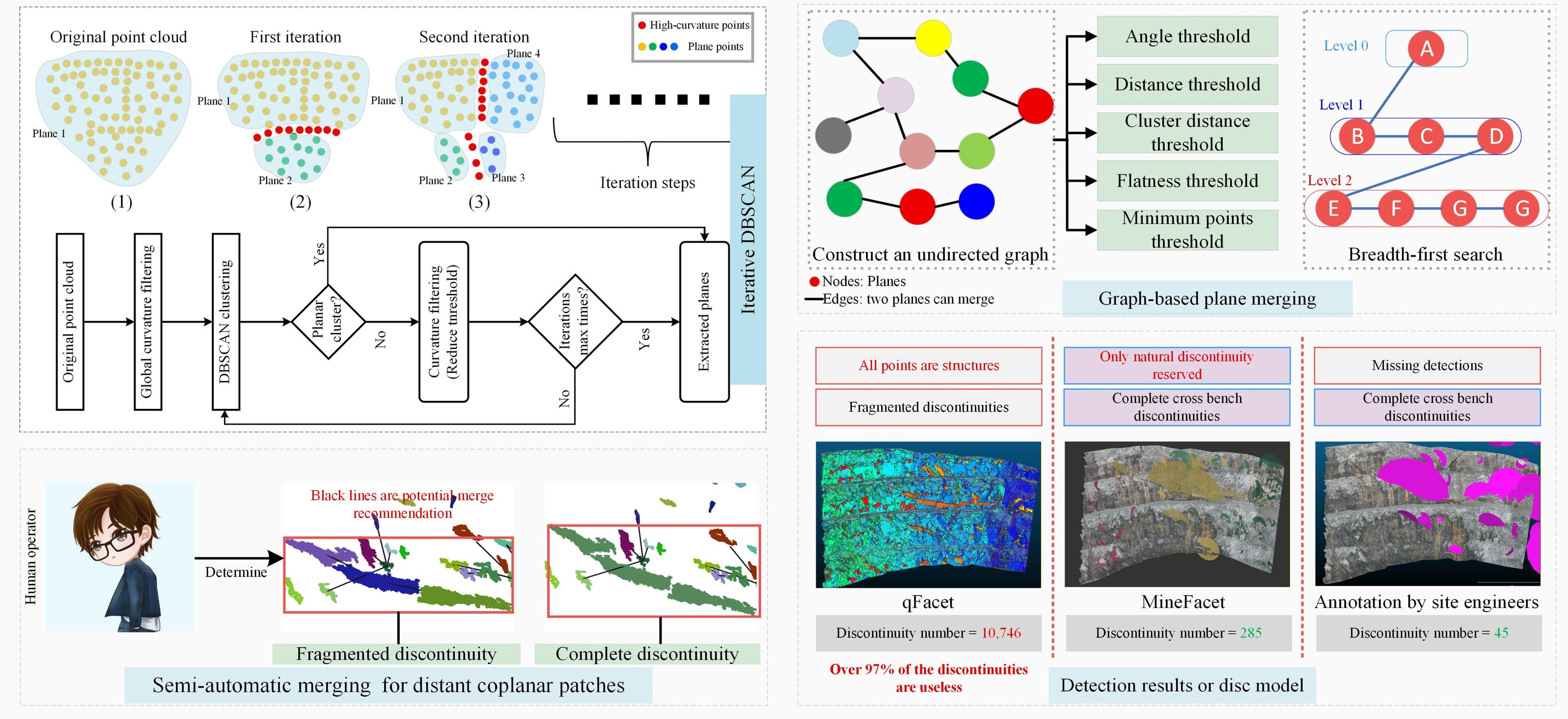 AI-DRIVEN FACE MAPPING